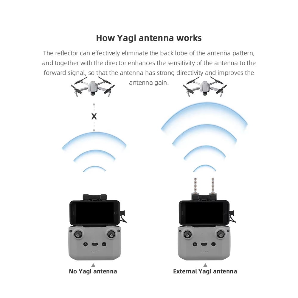 BRDRC 5.8GHz Yagi Antenna for  - Drone Propeller Holder ulasan dan harga